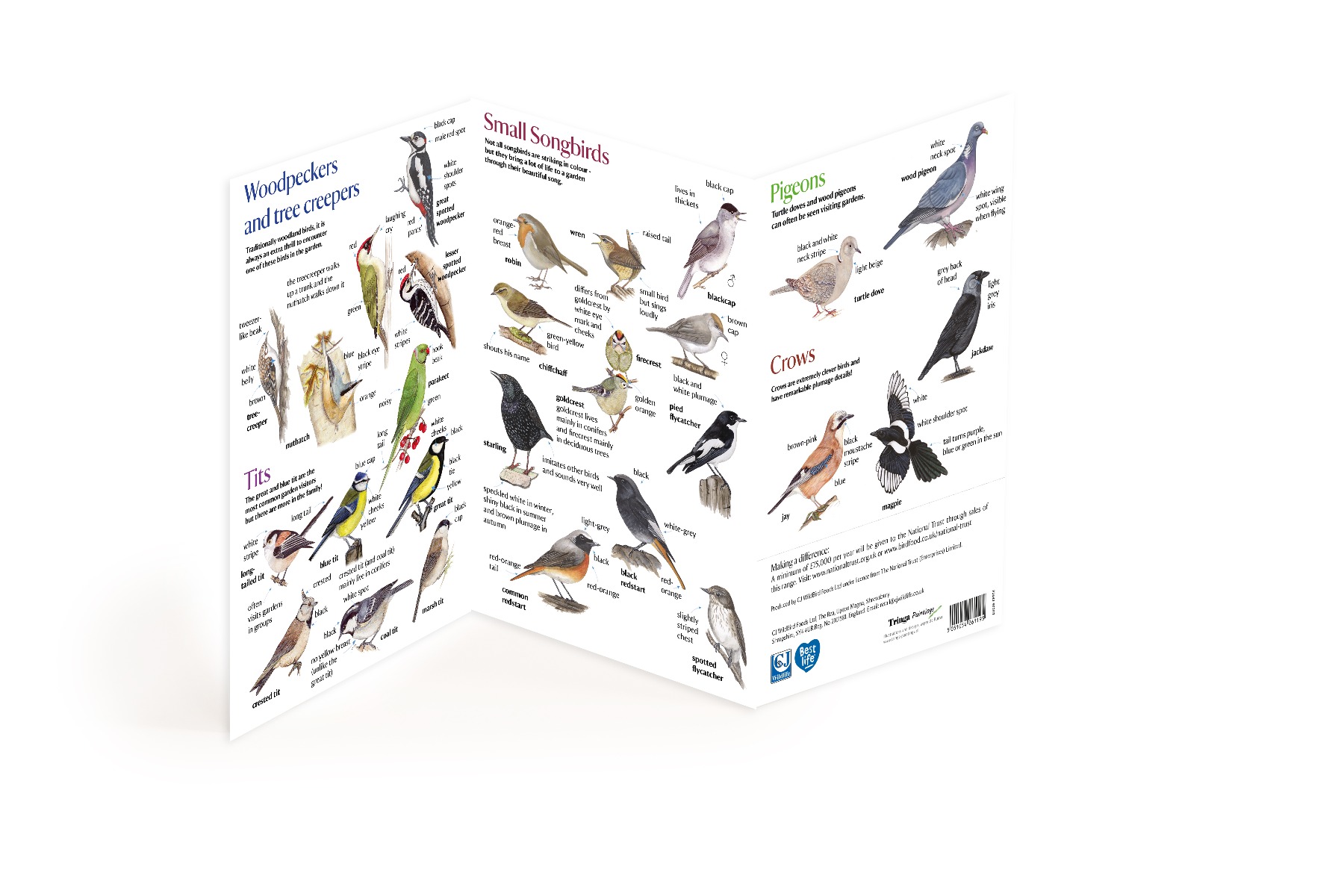 National Trust Bird ID Chart